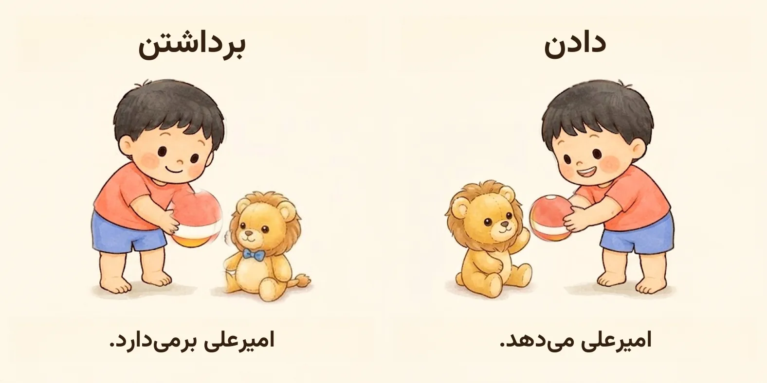 نمونهٔ صفحه از یادگیری اولین کلمه‌های کار